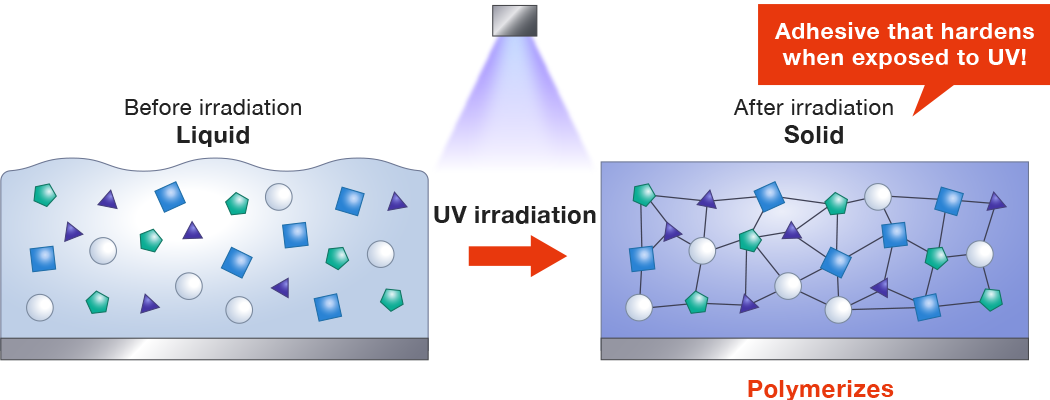 UV resin